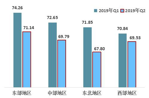 中国经济体制改革基金会2019年第二季度中国改革热度指数回落                                                                  